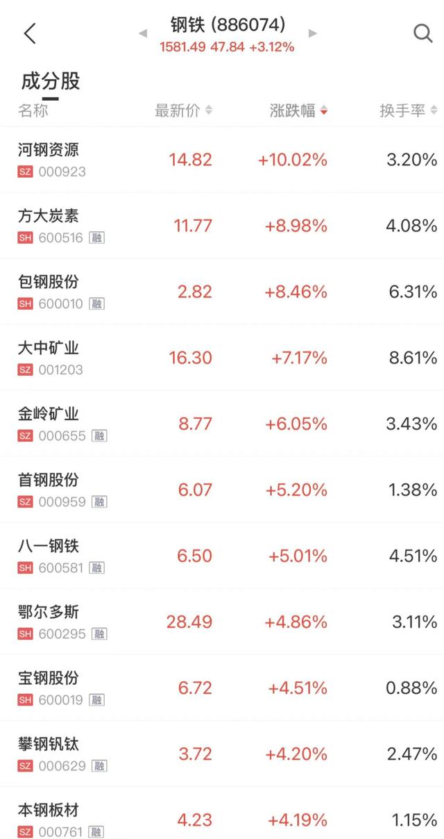 热门股终止收购却“一字板”涨停！融资客单日加仓超百亿，买了什么？