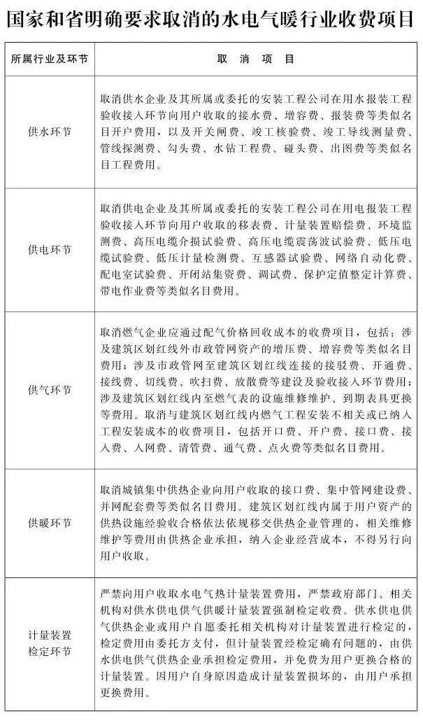 河南将全面取消这些费用