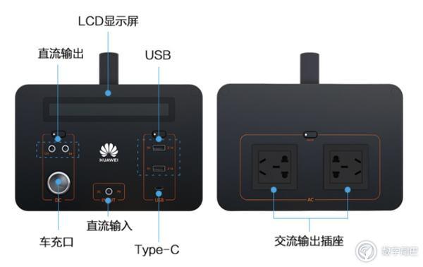 华为推出“移动小电站”，户外露营必备搭档