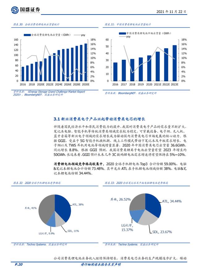 欣旺达：锂威迅速放量，动力电池开启新的成长曲线
