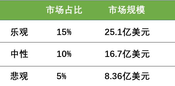 零信任：网络安全下一轮爆发点