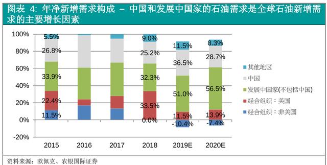 美国释放5000万桶油储，中国作为消费国释放影响或较有限