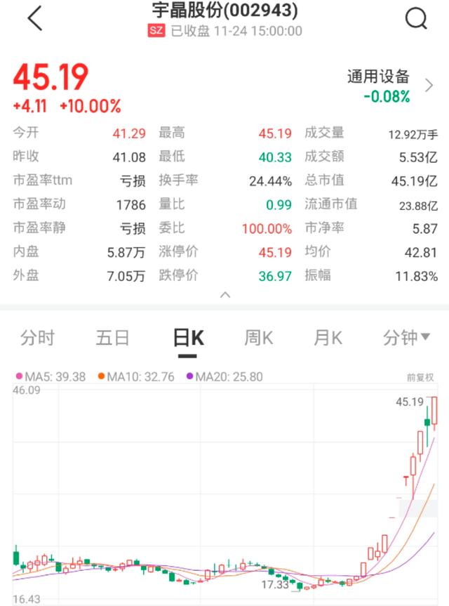 11天8个涨停板，停牌核查