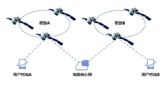 蜂窝坍塌？关于6G天地一体化数据中心的构想