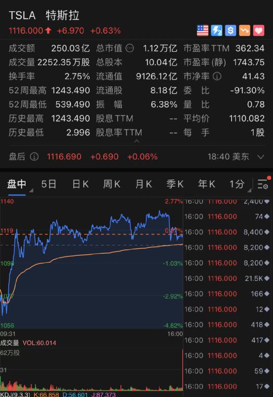 突发！美国又爆了！石油大战来了？巨头爆雷，一夜狂跌24%！又是杀猪盘？翻倍股1分钟闪崩跌停，股吧炸锅：李老师在吗？又见亿元悬赏