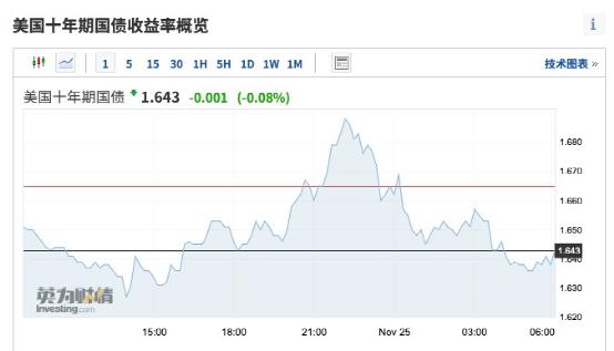 突发！美国又爆了！石油大战来了？巨头爆雷，一夜狂跌24%！又是杀猪盘？翻倍股1分钟闪崩跌停，股吧炸锅：李老师在吗？又见亿元悬赏