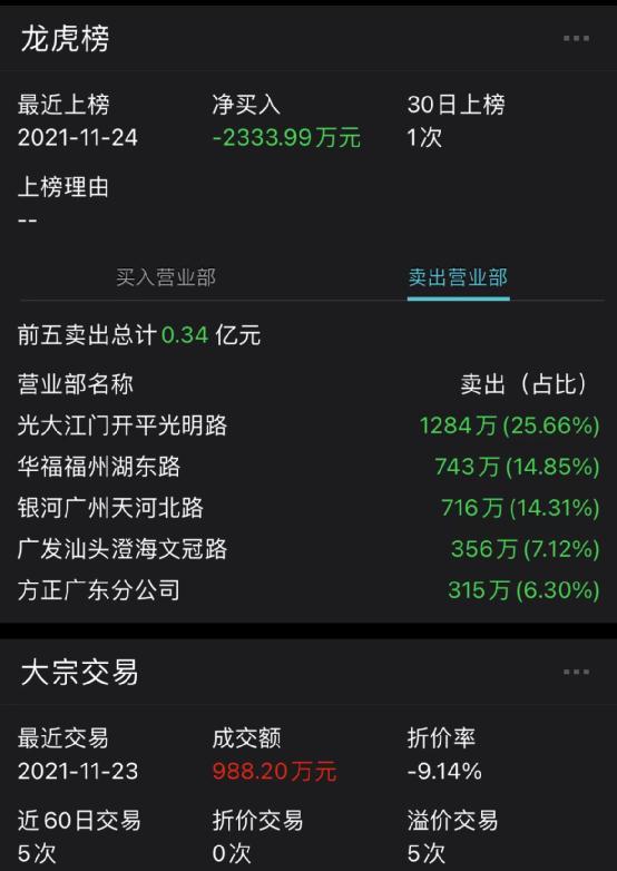 突发！美国又爆了！石油大战来了？巨头爆雷，一夜狂跌24%！又是杀猪盘？翻倍股1分钟闪崩跌停，股吧炸锅：李老师在吗？又见亿元悬赏