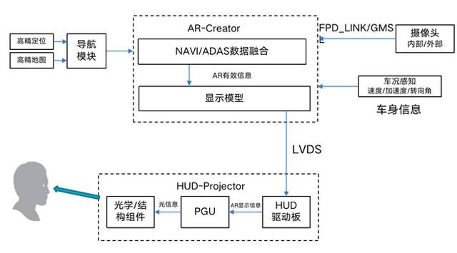 智能座舱系列五：AR-HUD
