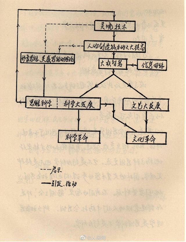 30年前，钱学森就给VR取了个中国味特浓的名字