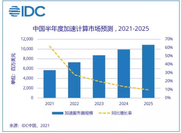 GPU崛起之地冲出黑马，2021真成分水岭