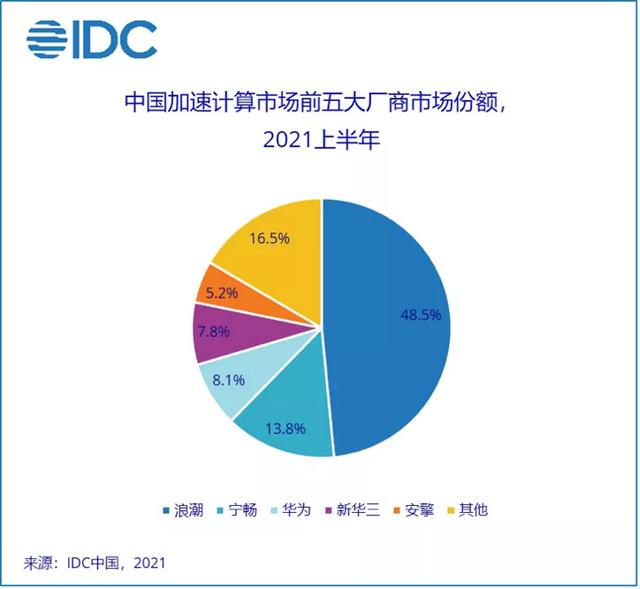 GPU崛起之地冲出黑马，2021真成分水岭