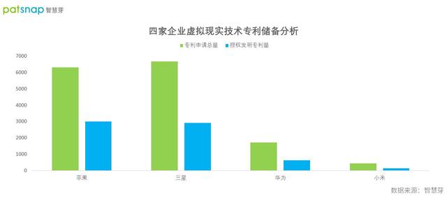 手机厂商启动元宇宙布局 苹果、三星、华为和小米都往哪投？