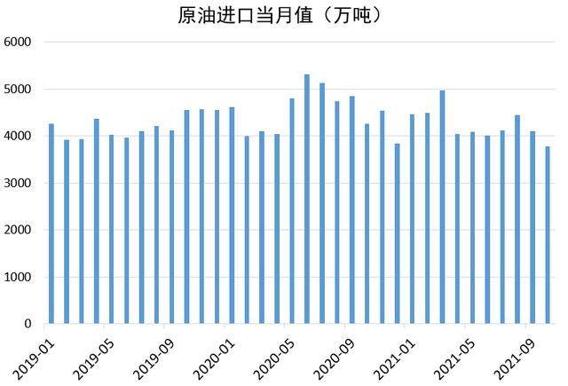 多国联手抛7000万桶原油储备，20年前相似一幕曾让油价大跌29%，历史会否重演？