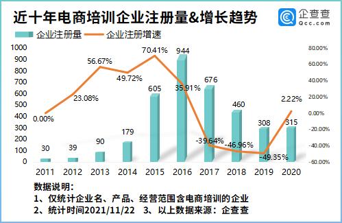 电子商务培训服务业发展现状「2021网络创业培训考试答案」