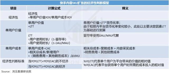 快手确实反转了，但内容上的“买买买”划算吗？