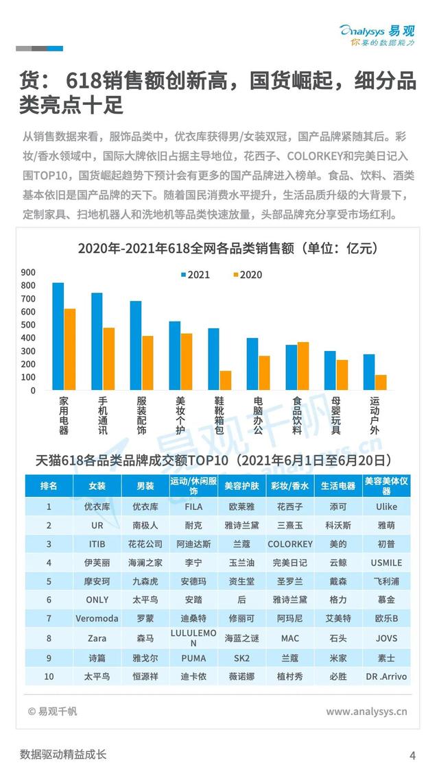 新零售：21年末TOC市场规模有望达到24.2万亿，同比增长8.5%