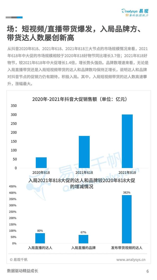 新零售：21年末TOC市场规模有望达到24.2万亿，同比增长8.5%