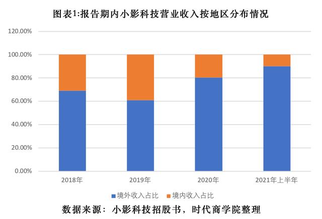 （独家）频频篡改同行数据，欠缴员工社保涉嫌违法，小影科技“带病”闯关