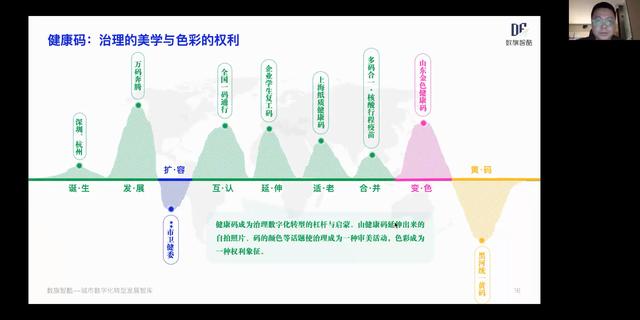 智能+政务服务如何权衡公平效率？数字政府专家问数湾区开讲