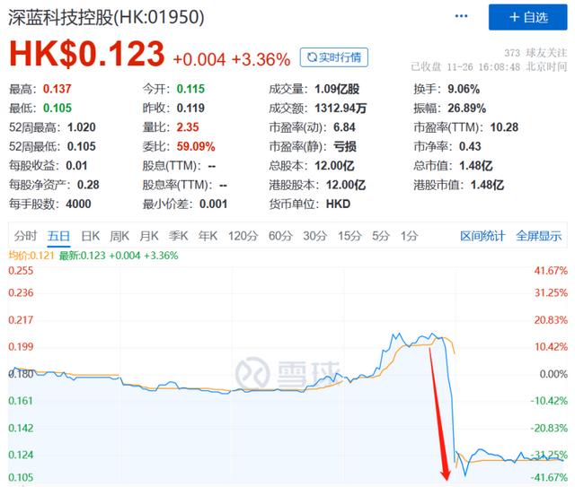 2000亿券商遭黑客攻击，客户自动买入港股，瞬间亏掉33%……还是台湾地区最大券商，影响有多大？