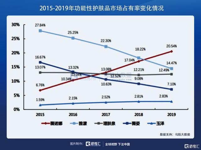 在医美赛道，寻找下一个12年40倍的机会