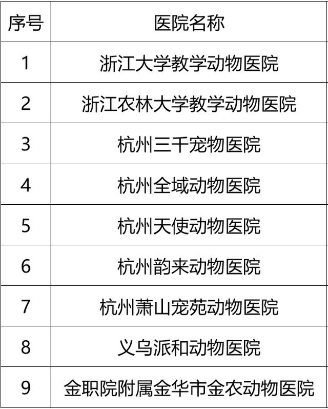 猫有狂犬病吗 猫有狂犬病吗（小猫有狂犬病吗） 动物