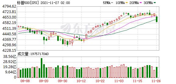 热门中概股涨跌互现 新能源汽车股普跌