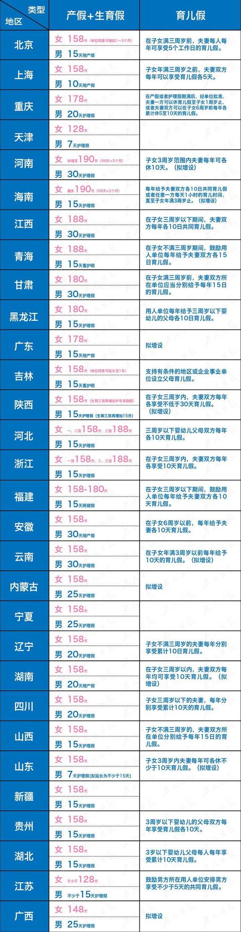延长生育假期后，该提防哪些问题- 太阳信息网