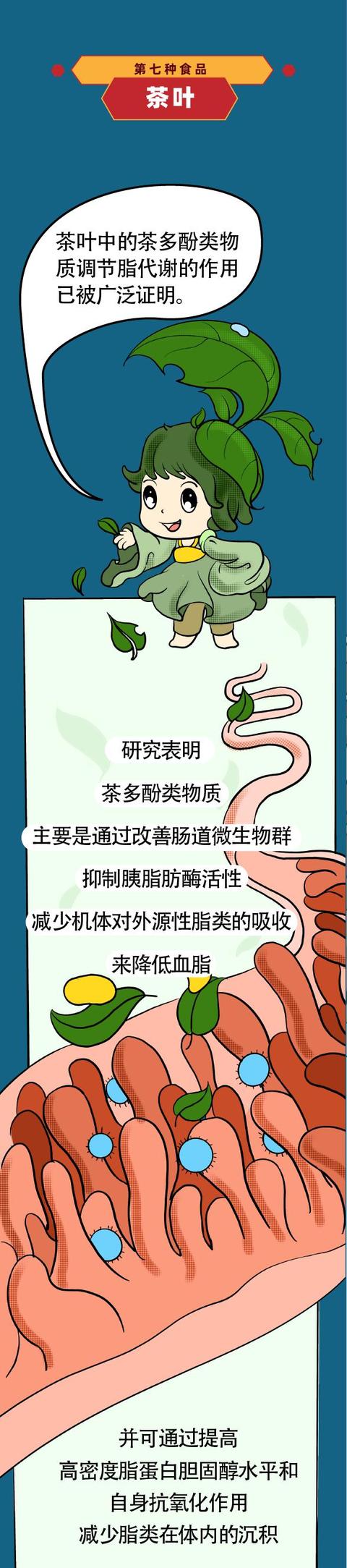 只需7种食品，助你把体内多余的脂肪“吃”掉