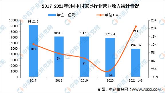 家具制造产业发展规划