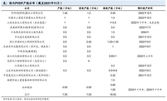 南财脱水研报｜锂电级PVDF价格暴涨，受新能源汽车驱动，哪些公司值得重点关注？