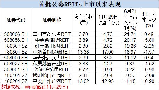 彻底火了！一天狂卖至少170亿