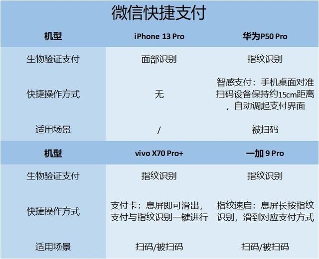 贵就一定更好用？苹/华/v/加四大旗舰易用性横评-第3张图片-9158手机教程网