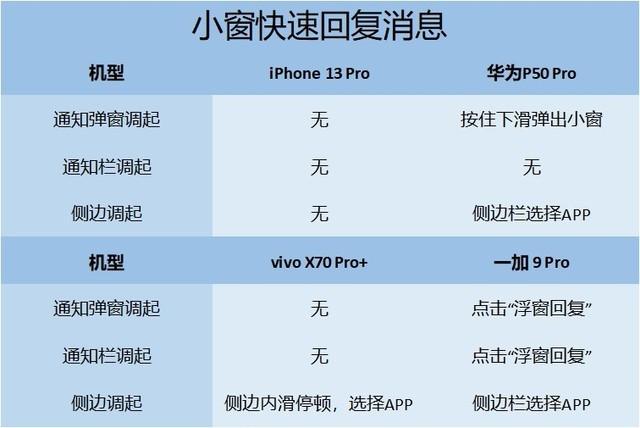 贵就一定更好用？苹/华/v/加四大旗舰易用性横评-第11张图片-9158手机教程网