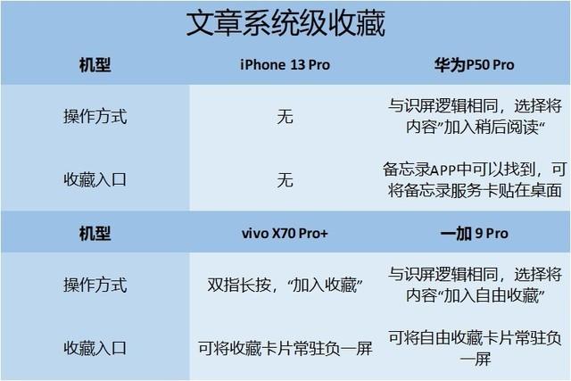 贵就一定更好用？苹/华/v/加四大旗舰易用性横评-第17张图片-9158手机教程网