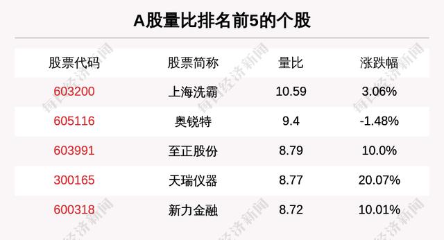 主力资金净流入最多的是这5只个股