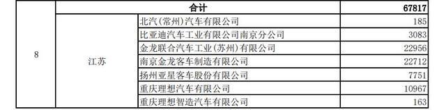 385亿元新能源车补贴预算提前下达，河南获29.66亿元