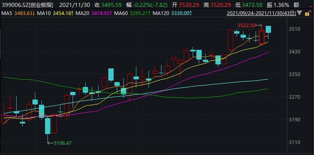 A股正在开启跨年行情？12月怎么布局？机构支招，看好这些方向