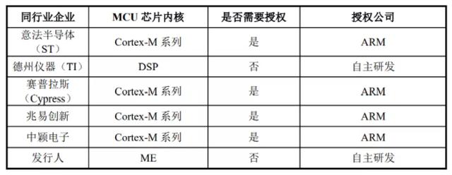 中芯国际、小米系现身股东名单，电机驱动控制芯片设计厂商峰岹科技