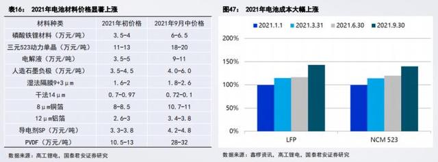 南财脱水研报丨新能源汽车今年涨超114%，行情明年会否延续上行