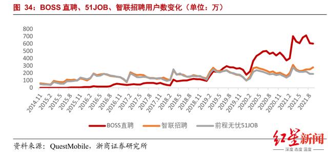 BOSS直聘：老赛道难讲新故事