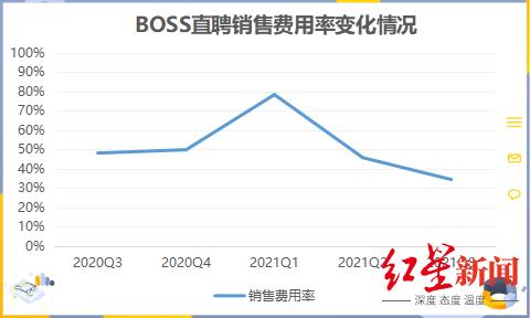 BOSS直聘：老赛道难讲新故事