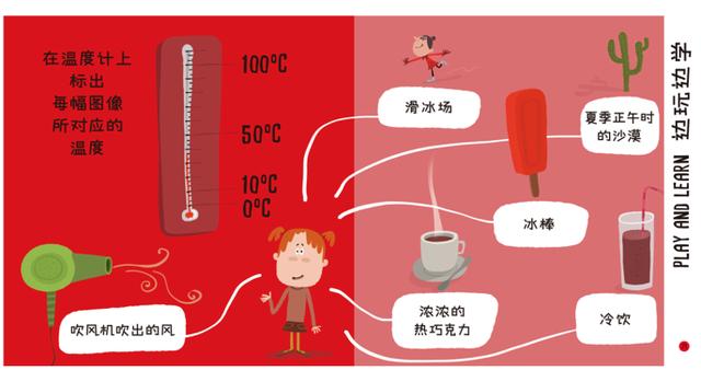 怎么跟孩子解释大小、多少、高低、远近等相对概念？