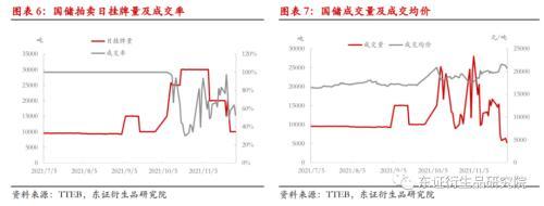 棉花：变异新冠病毒担忧情绪打破郑棉僵持局面