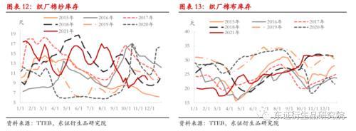 棉花：变异新冠病毒担忧情绪打破郑棉僵持局面