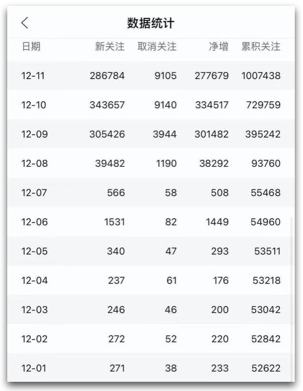 《山楂岛》微信官方账号每天都在涨百万！如何复制引流?的教科书案例