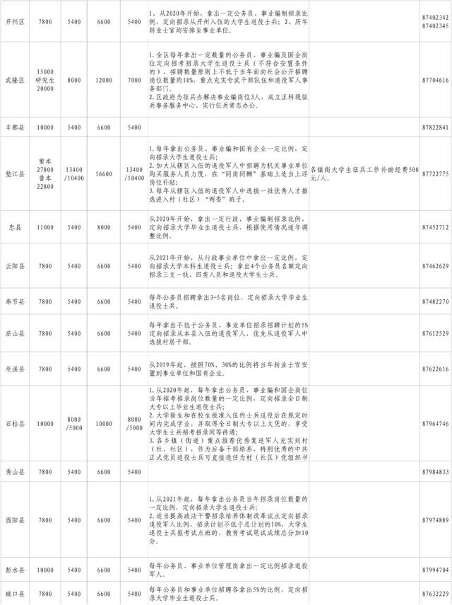 大学生当兵报名