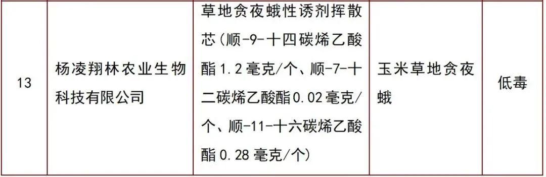 异丙噻菌胺、环磺酮、白藜芦醇等新农药将在我国获登3