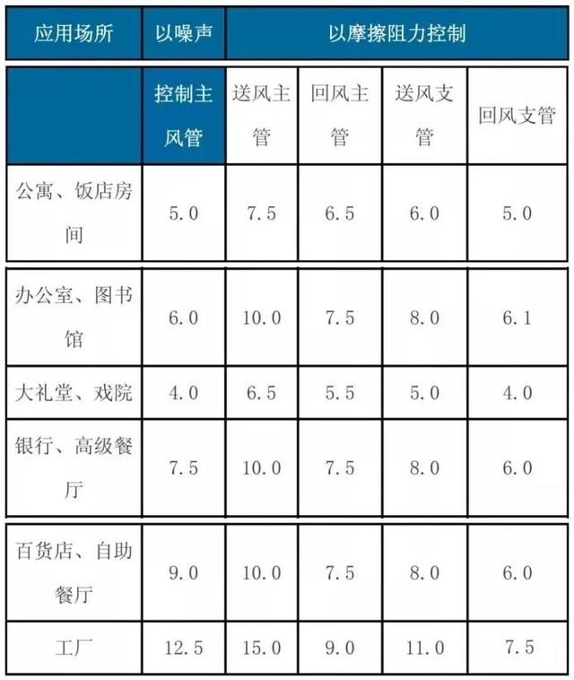 空调风口