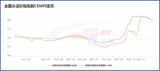 水泥价格跌上热搜！碳交易推进下，股价拉升暗示拐点将至？